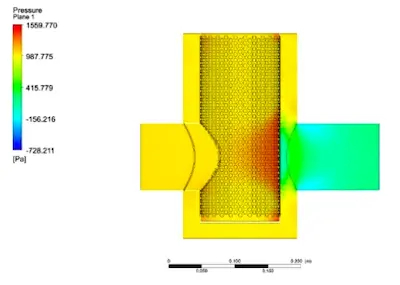 Filter Pressure Distribution Filter Pressure Distribution